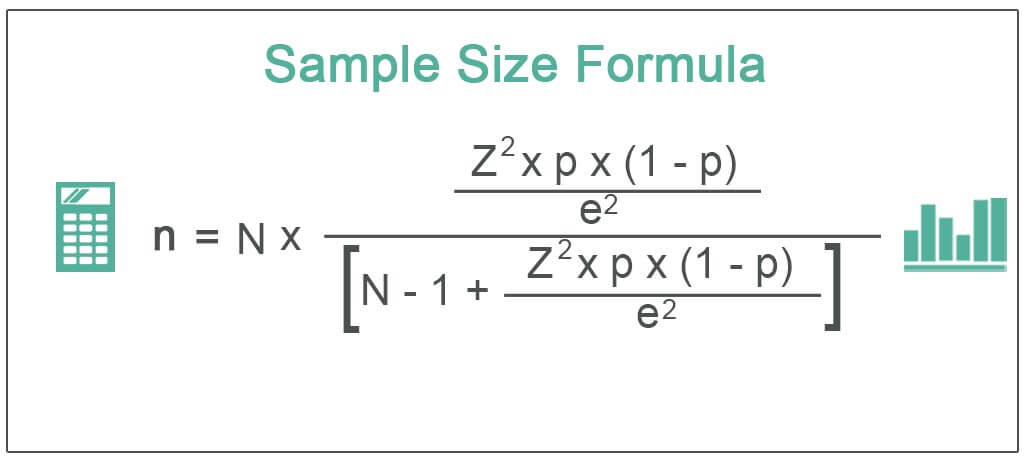 determining sample size calculator