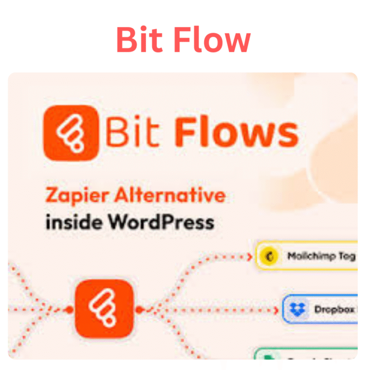 Bit Flows Pro  GPL - Lifetime Access @ 99 | Unlimited Site Usage
