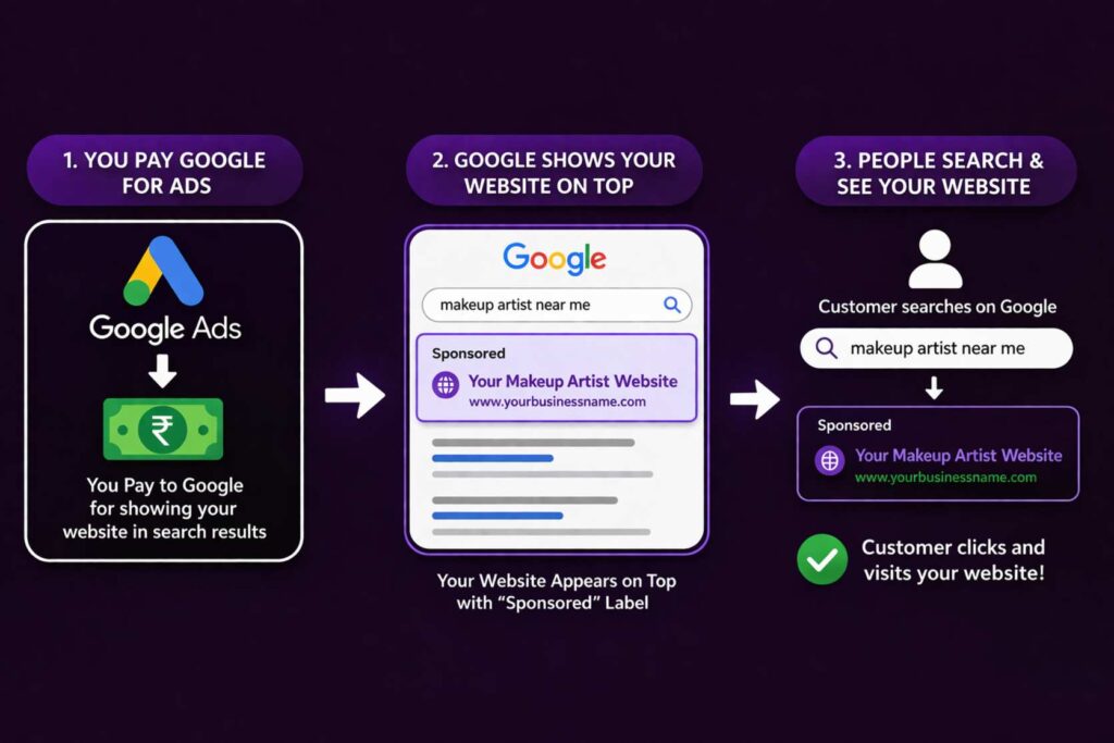 google ads preview in google search