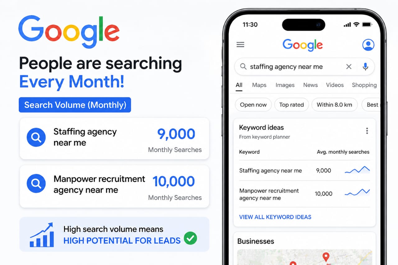 keyword data for manpower agency