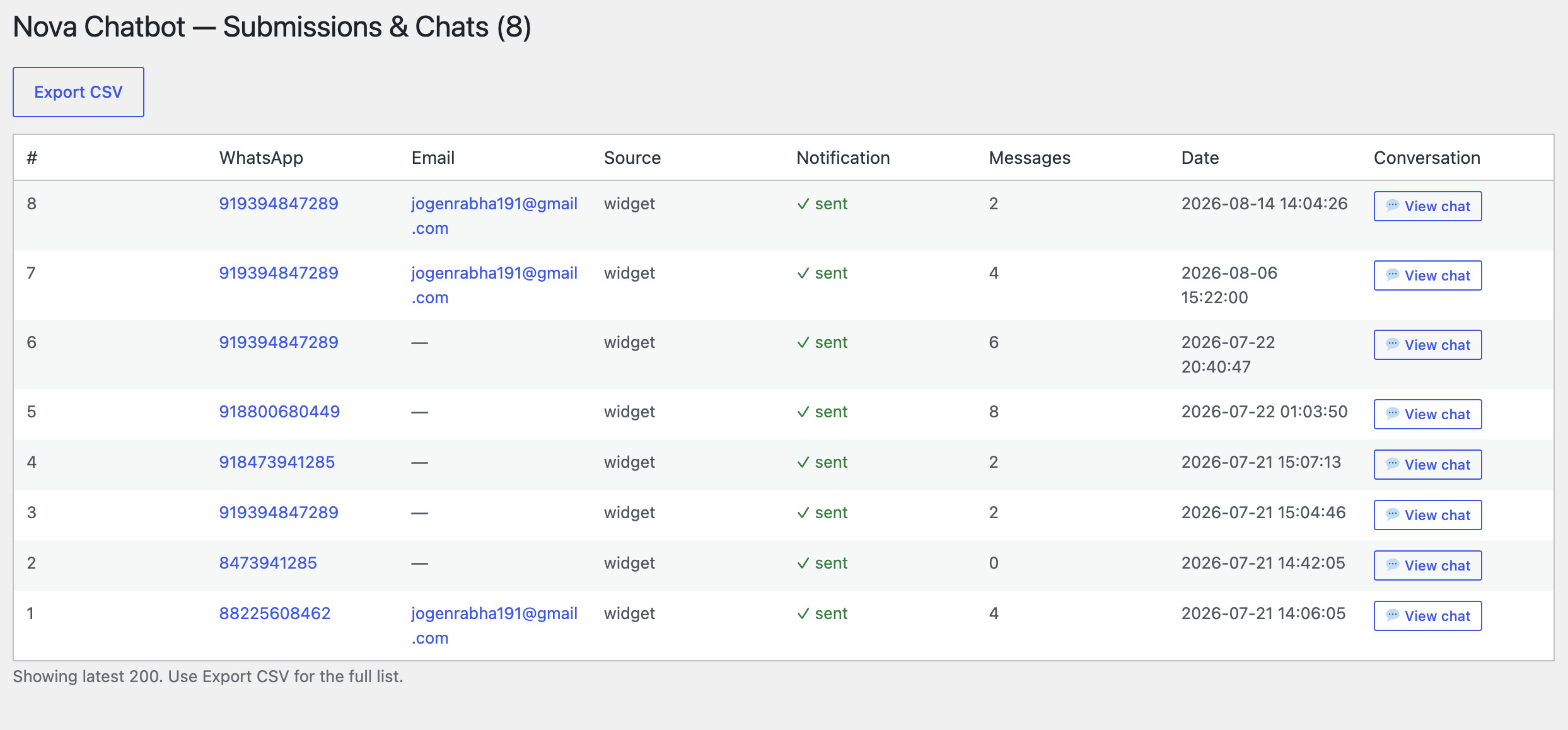 Nova AI chatbot leads dashboard on WordPress (full size)